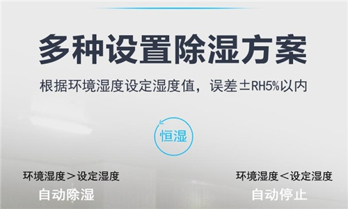 除濕防霉兩不誤，除濕機全能守護