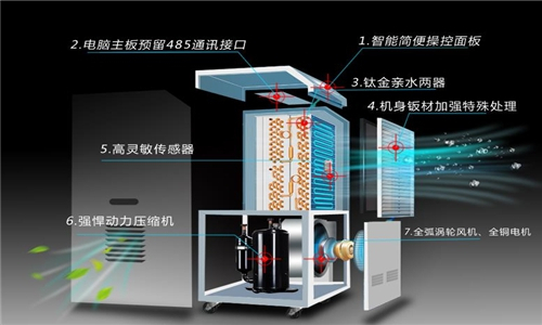 機(jī)械倉(cāng)庫(kù)裝置去濕抽濕機(jī)注意事項(xiàng)